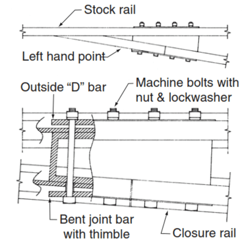 Block Talón de Aguja - Image 2